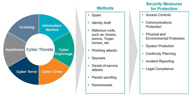 Roles And Responsibilities In The Cyber Resilient Organization